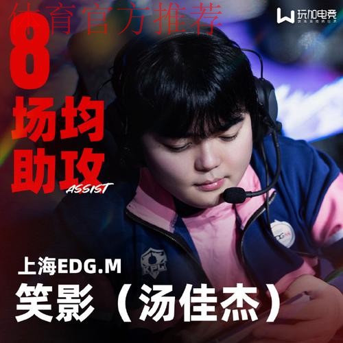 Fly:确实在AG训练,感谢菲姐帮了我很多,AG对我蛮好的 Fly:确实在AG训练,感谢菲姐帮了我很多,AG对我蛮好的