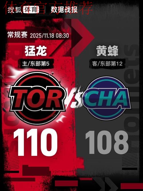 英格拉姆27+6克尼普尔24+7 猛龙擒黄蜂迎四连胜 英格拉姆27+6克尼普尔24+7 猛龙擒黄蜂迎四连胜