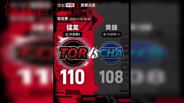 英格拉姆27+6克尼普尔24+7 猛龙擒黄蜂迎四连胜 英格拉姆27+6克尼普尔24+7 猛龙擒黄蜂迎四连胜